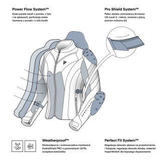 KURTKA MOTOCYKLOWA TEKSTYLNA DAMSKA REBELHORN HIFLOW 5 BLACK W7XL