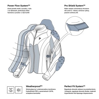 KURTKA MOTOCYKLOWA TEKSTYLNA DAMSKA REBELHORN HIFLOW 5 BLACK GREY FLUO YELLOW W4XL
