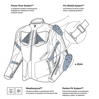 KURTKA MOTOCYKLOWA TEKSTYLNA REBELHORN HIKER 4 DARK GREY BLACK FLUO YELLOW 3XL