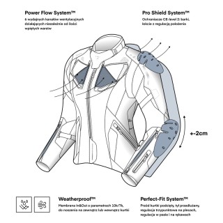 KURTKA MOTOCYKLOWA TEKSTYLNA DAMSKA REBELHORN HIKER 4 BLACK GREY FLUO YELLOW W5XL