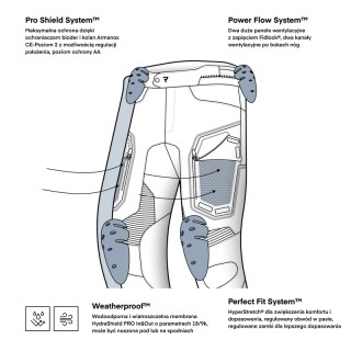 SPODNIE MOTOCYKLOWE TEKSTYLNE REBELHORN BORG 2 BLACK GREY 5XL