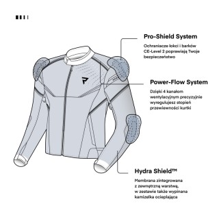 KURTKA MOTOCYKLOWA TEKSTYLNA REBELHORN SPARK BLACK GREY FLUO YELLOW 3XL