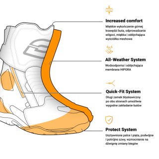 BUTY MOTOCYKLOWE OZONE RAPID MATT BLACK 41