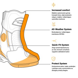 BUTY MOTOCYKLOWE DAMSKIE OZONE RAPID HIGH HEEL MATT BLACK 38