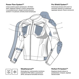 KURTKA MOTOCYKLOWA TEKSTYLNA REBELHORN BORG 2 BLACK XXL