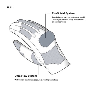 RĘKAWICE MOTOCYKLOWE REBELHORN GAP 3 BLACK FLUO RED XS