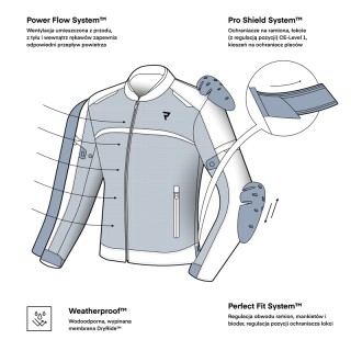 KURTKA MOTOCYKLOWA TEKSTYLNA REBELHORN ECHO BLACK M