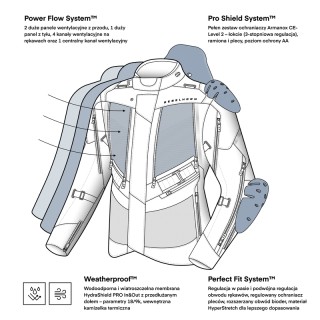 KURTKA MOTOCYKLOWA TEKSTYLNA REBELHORN HARDY 3.0 BLACK M